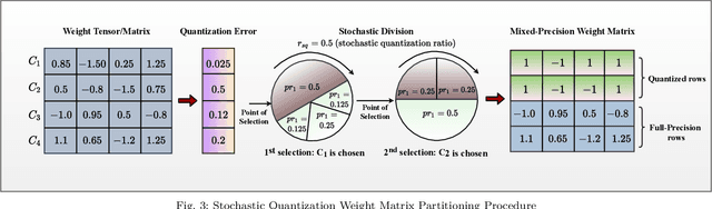 Figure 4 for A Memory-Efficient Learning Framework for SymbolLevel Precoding with Quantized NN Weights