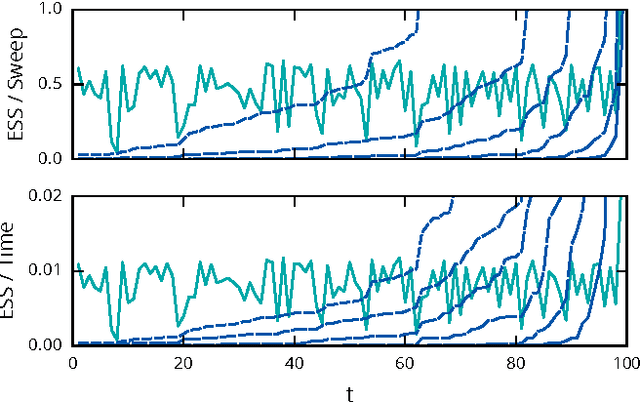 Figure 1 for Particle Gibbs with Ancestor Sampling for Probabilistic Programs