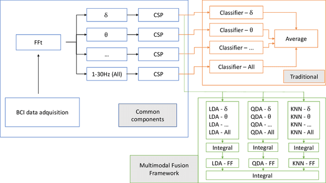 Figure 1 for Interval-valued aggregation functions based on moderate deviations applied to Motor-Imagery-Based Brain Computer Interface