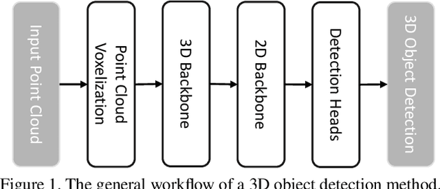 Figure 1 for MT-Net Submission to the Waymo 3D Detection Leaderboard