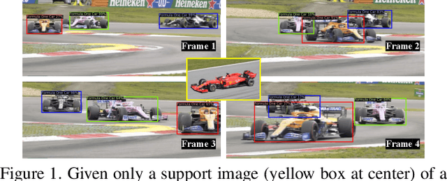 Figure 1 for Few-Shot Video Object Detection