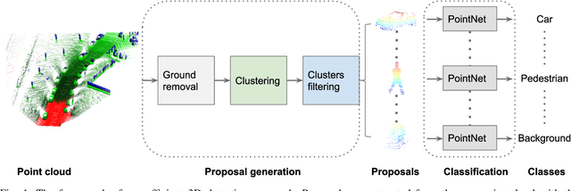 Figure 1 for Real-time 3D object proposal generation and classification under limited processing resources