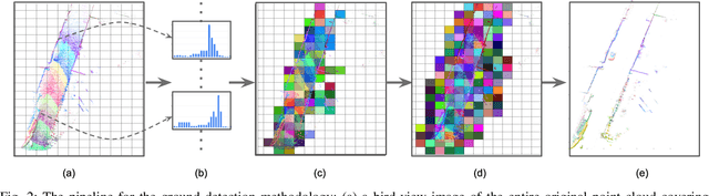 Figure 2 for Real-time 3D object proposal generation and classification under limited processing resources