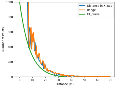Figure 3 for Real-time 3D object proposal generation and classification under limited processing resources