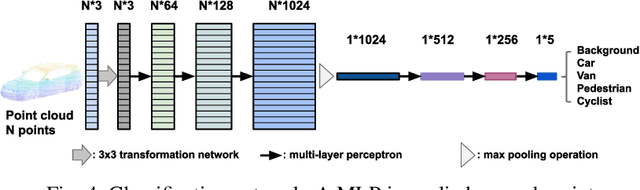 Figure 4 for Real-time 3D object proposal generation and classification under limited processing resources