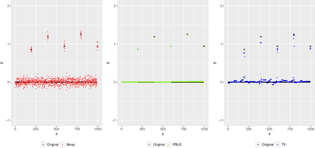 Figure 3 for Iterative Alpha Expansion for estimating gradient-sparse signals from linear measurements