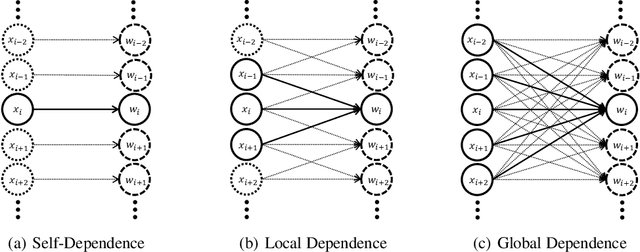 Figure 3 for Learning Cluster Structured Sparsity by Reweighting
