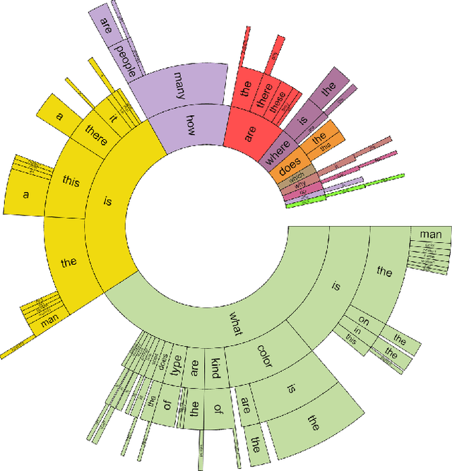 Figure 3 for VQA: Visual Question Answering