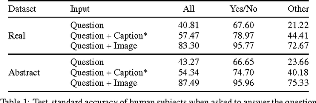 Figure 2 for VQA: Visual Question Answering