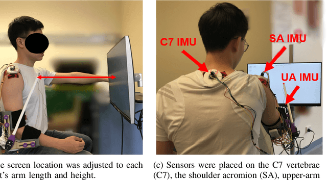 Figure 2 for The Use of Implicit Human Motor Behaviour in the Online Personalisation of Prosthetic Interfaces