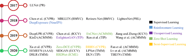 Figure 3 for Lighting the Darkness in the Deep Learning Era