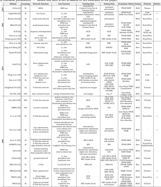 Figure 2 for Lighting the Darkness in the Deep Learning Era