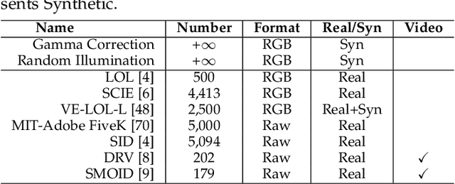 Figure 4 for Lighting the Darkness in the Deep Learning Era