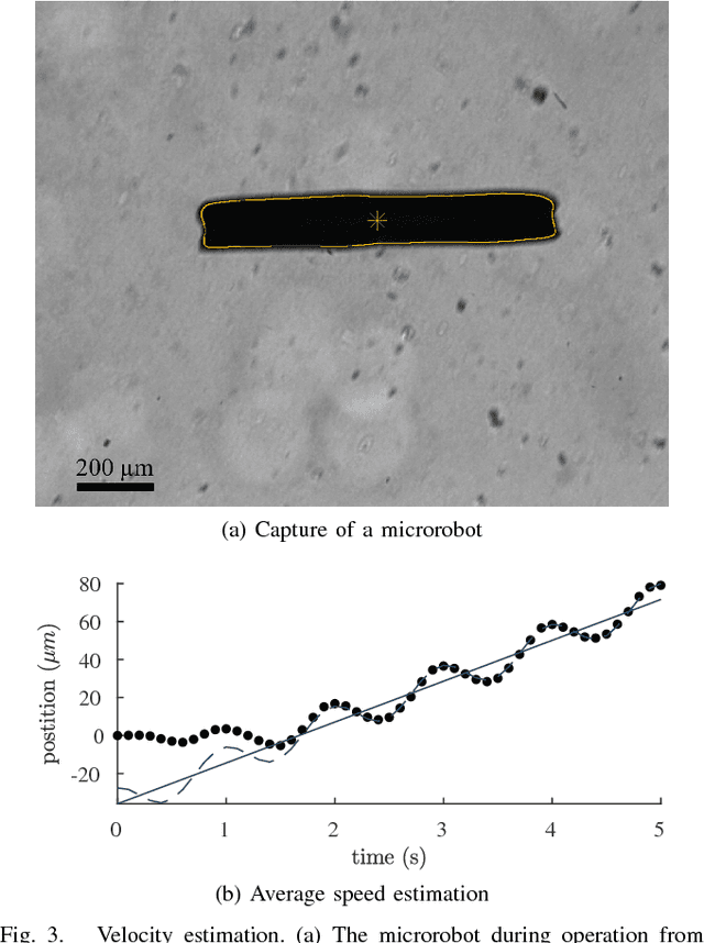 Figure 3 for Gait learning for soft microrobots controlled by light fields