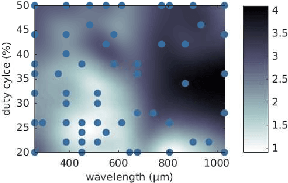 Figure 4 for Gait learning for soft microrobots controlled by light fields