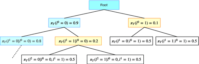 Figure 1 for ELSIM: End-to-end learning of reusable skills through intrinsic motivation