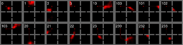 Figure 3 for ELSIM: End-to-end learning of reusable skills through intrinsic motivation