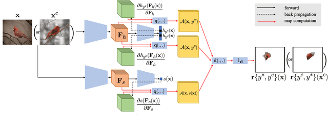 Figure 3 for SCOUT: Self-aware Discriminant Counterfactual Explanations