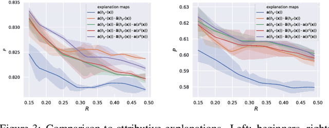 Figure 4 for SCOUT: Self-aware Discriminant Counterfactual Explanations