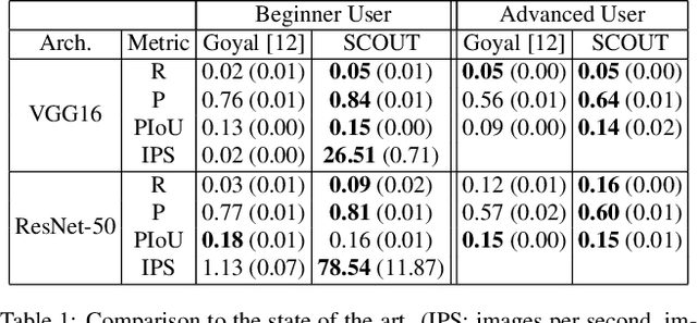 Figure 2 for SCOUT: Self-aware Discriminant Counterfactual Explanations