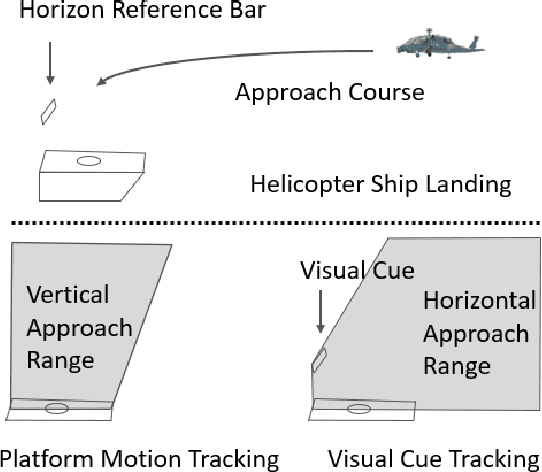 Figure 3 for A Vision-Based Control Method for Autonomous Landing of Vertical Flight Aircraft On a Moving Platform Without Using GPS