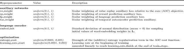 Figure 4 for Grounded Language Learning in a Simulated 3D World