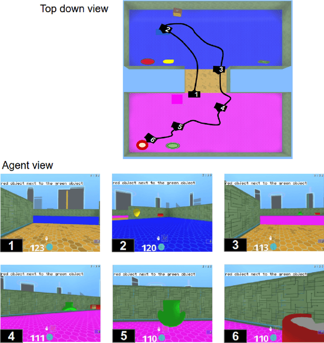 Figure 1 for Grounded Language Learning in a Simulated 3D World