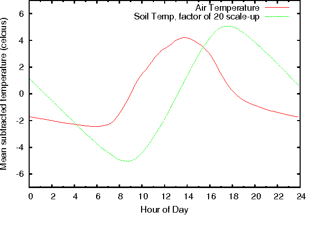 Figure 2 for Model-Based Event Detection in Wireless Sensor Networks