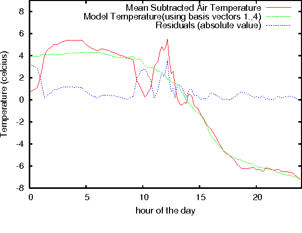 Figure 4 for Model-Based Event Detection in Wireless Sensor Networks