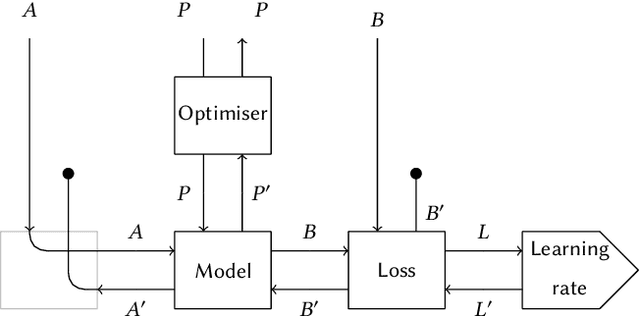 Figure 2 for Categorical Foundations of Gradient-Based Learning