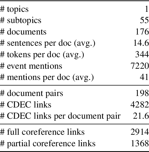 Figure 2 for Cross-document Event Identity via Dense Annotation