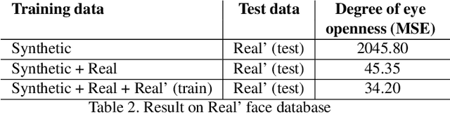 Figure 4 for Weakly-Supervised Degree of Eye-Closeness Estimation