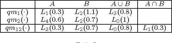 Figure 2 for Enrichment of Qualitative Beliefs for Reasoning under Uncertainty
