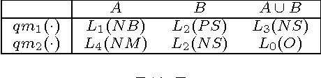 Figure 3 for Enrichment of Qualitative Beliefs for Reasoning under Uncertainty