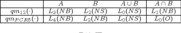 Figure 4 for Enrichment of Qualitative Beliefs for Reasoning under Uncertainty