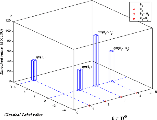Figure 1 for Enrichment of Qualitative Beliefs for Reasoning under Uncertainty