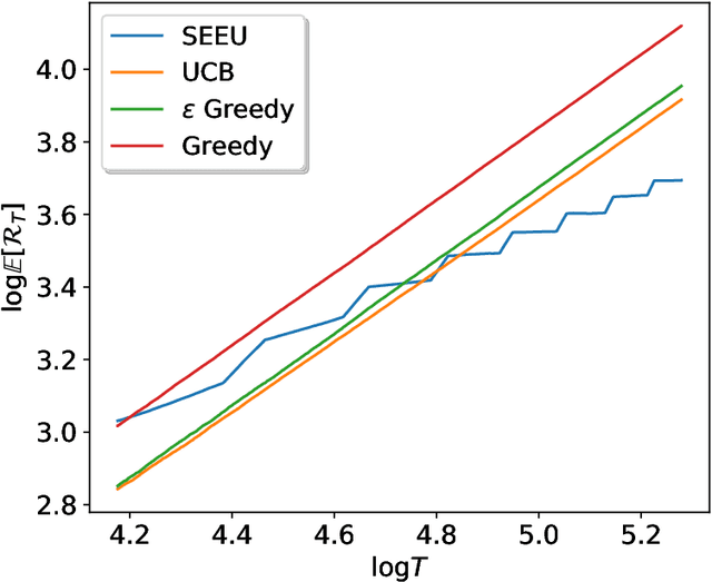 Figure 1 for Regime Switching Bandits