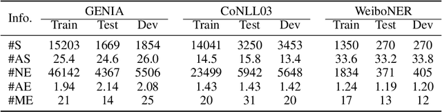 Figure 2 for End-to-End Entity Detection with Proposer and Regressor