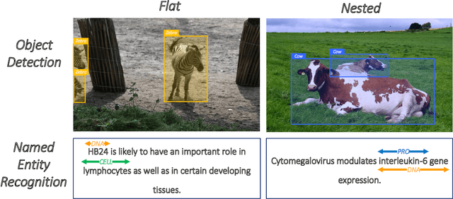 Figure 1 for End-to-End Entity Detection with Proposer and Regressor
