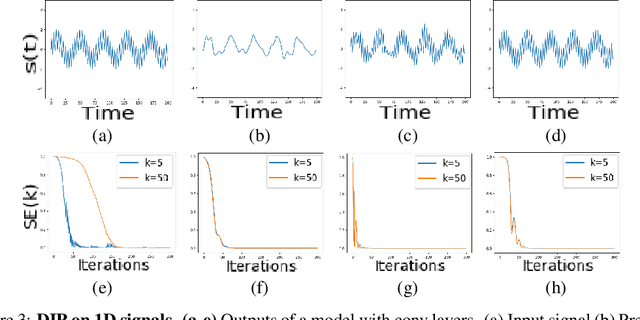 Figure 4 for The Spectral Bias of the Deep Image Prior