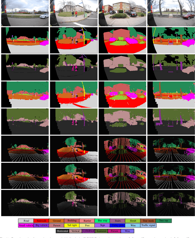 Figure 3 for Soft Correspondences in Multimodal Scene Parsing