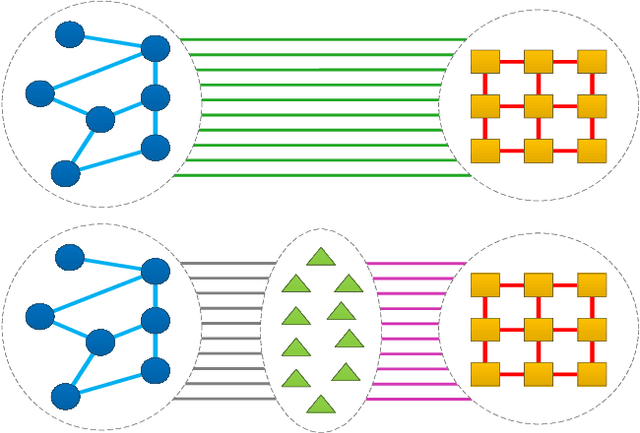 Figure 4 for Soft Correspondences in Multimodal Scene Parsing