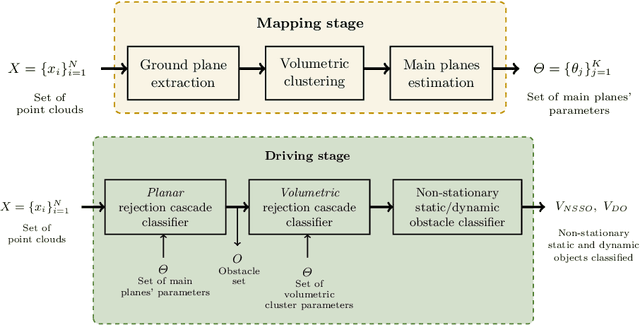 Figure 2 for Real-time Dynamic Object Detection for Autonomous Driving using Prior 3D-Maps