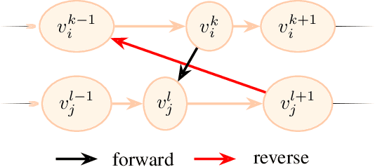 Figure 3 for A Feedback Scheme to Reorder a Multi-Agent Execution Schedule by Persistently Optimizing a Switchable Action Dependency Graph