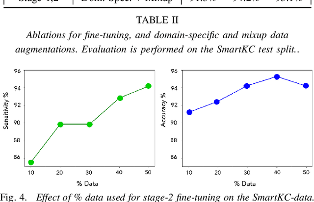 Figure 4 for Keratoconus Classifier for Smartphone-based Corneal Topographer