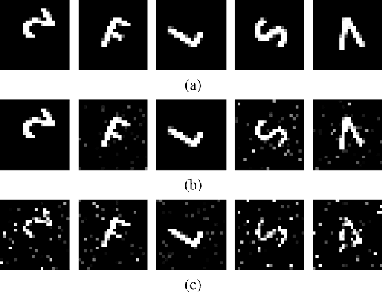 Figure 2 for Rakeness in the design of Analog-to-Information Conversion of Sparse and Localized Signals