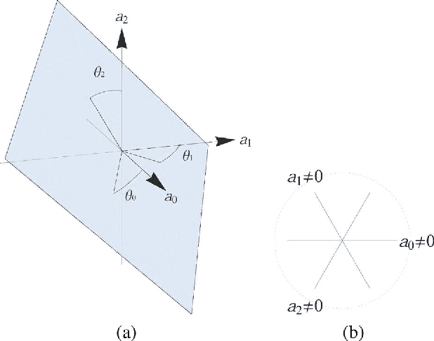 Figure 1 for Rakeness in the design of Analog-to-Information Conversion of Sparse and Localized Signals