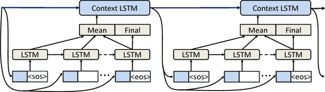 Figure 3 for Recurrent Neural Network Language Models for Open Vocabulary Event-Level Cyber Anomaly Detection