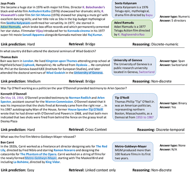 Figure 2 for IIRC: A Dataset of Incomplete Information Reading Comprehension Questions