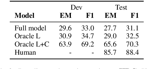 Figure 4 for IIRC: A Dataset of Incomplete Information Reading Comprehension Questions